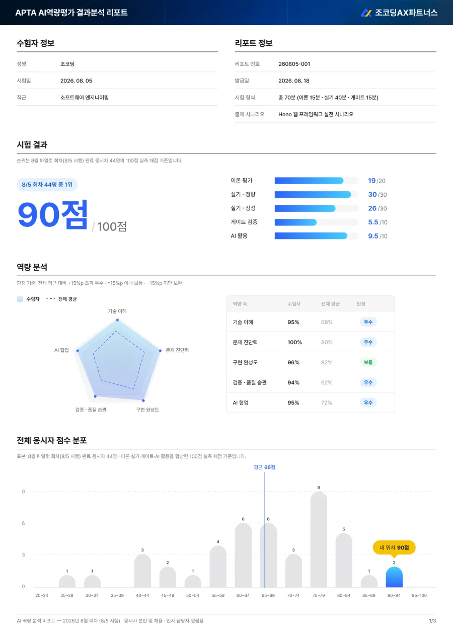 AI역량평가 결과 리포트 미리보기 2