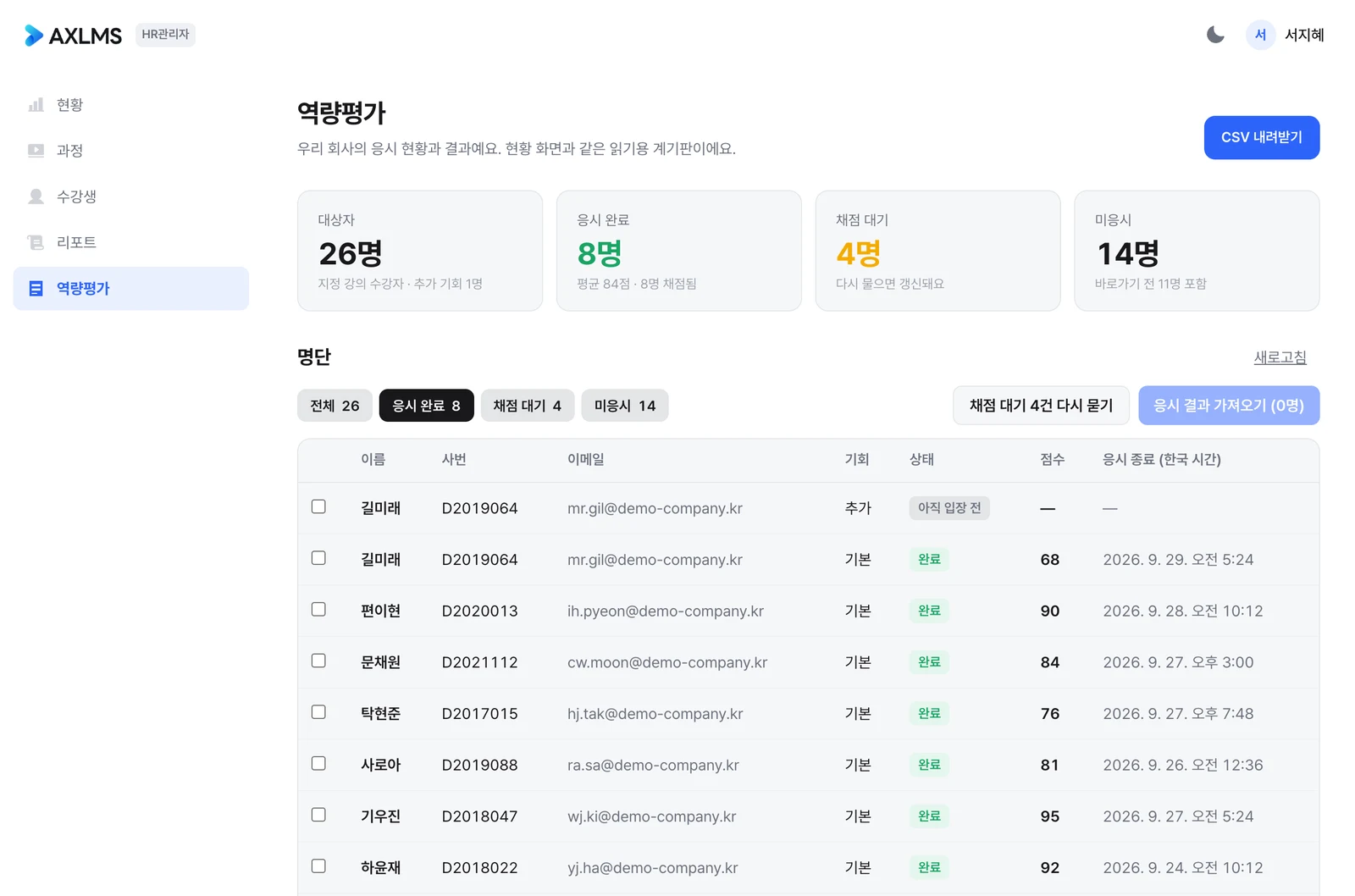 AX 인재보드 역량평가 화면 — 응시 완료 명단과 점수