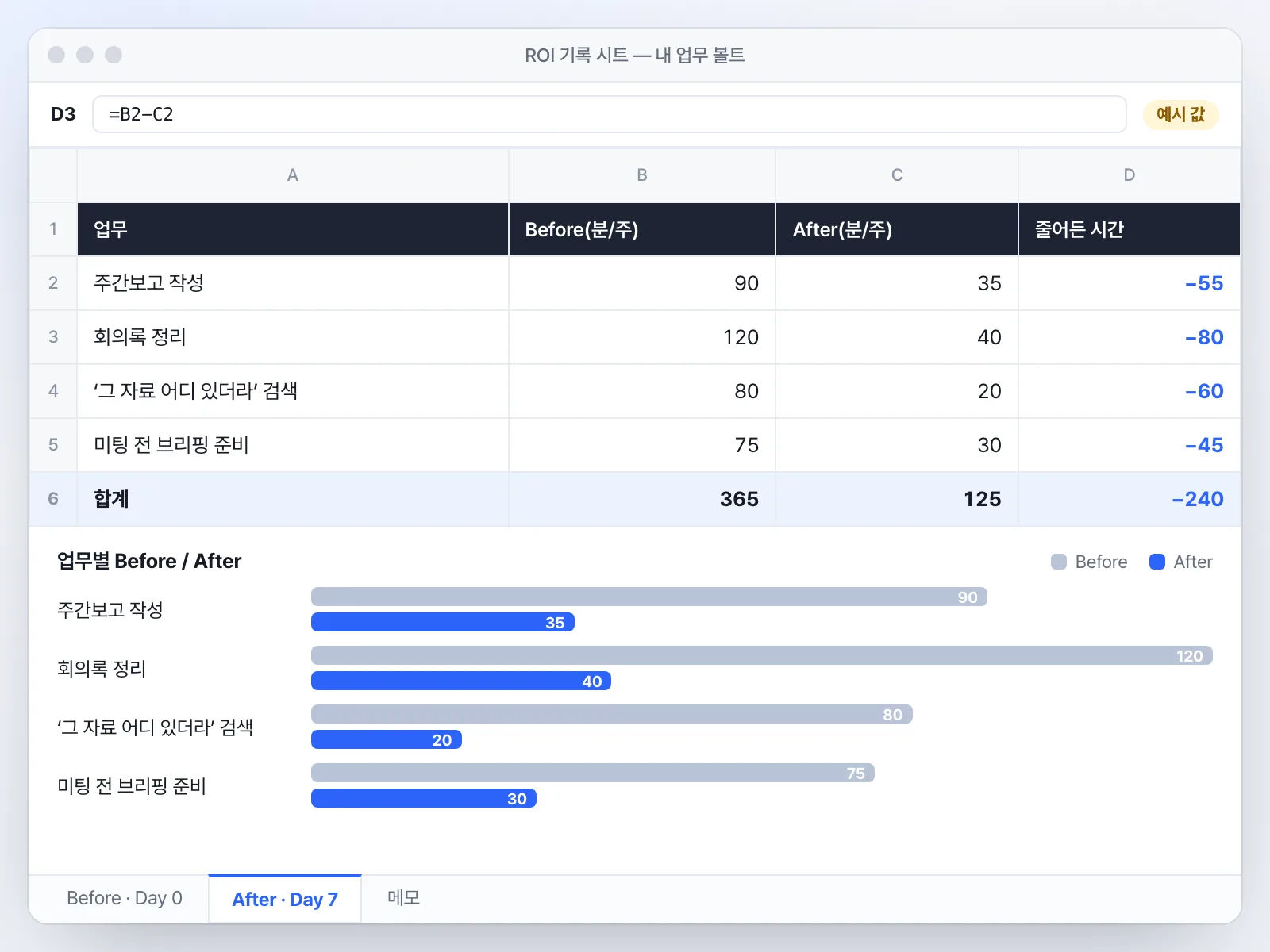 ROI 기록 시트 After 칸 — Before/After 막대 비교가 그려진 화면(예시 값은 실측으로 교체)